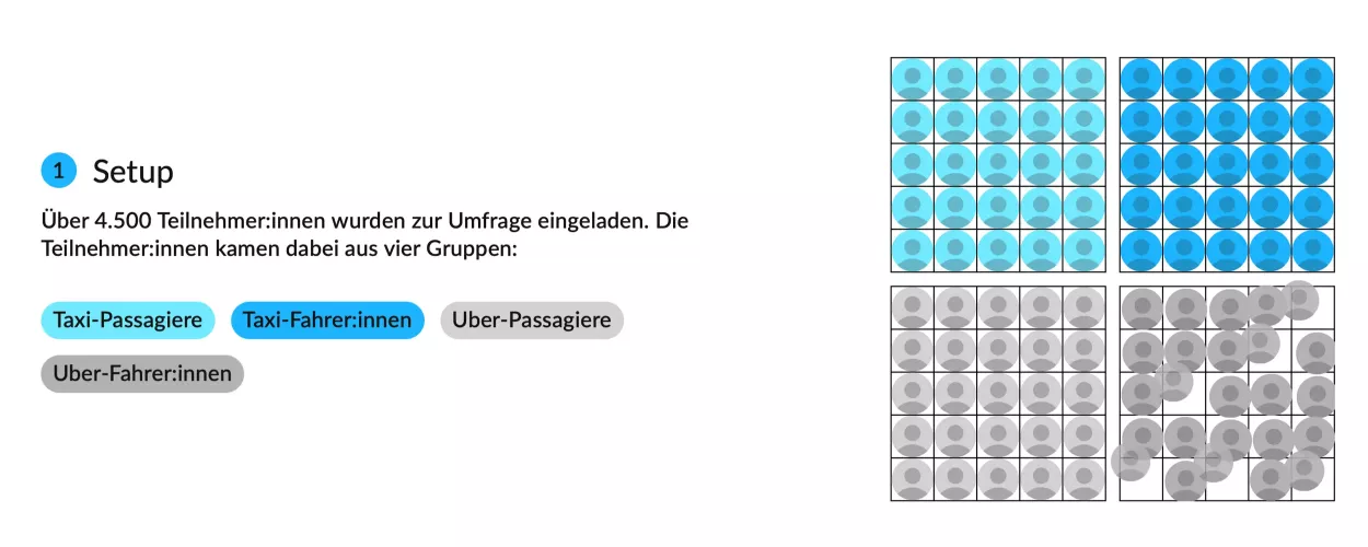 Grafik mit Text \