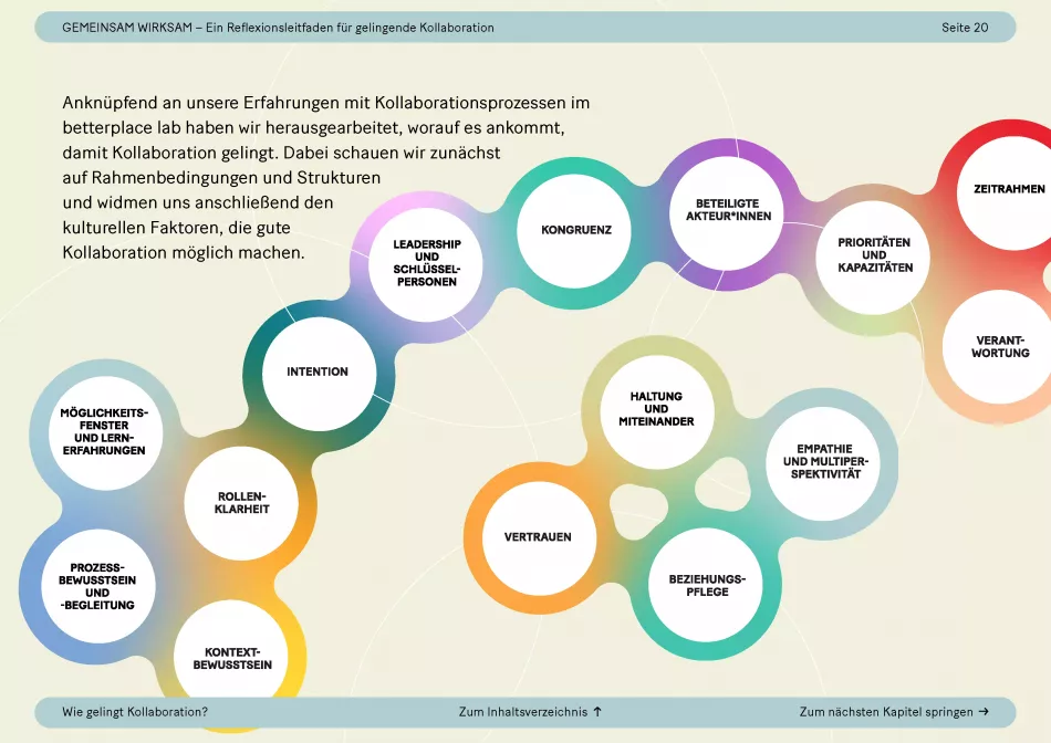 Bunte Infografik mit kreisförmigen Elementen zu Faktoren gelingender Kollaboration wie \