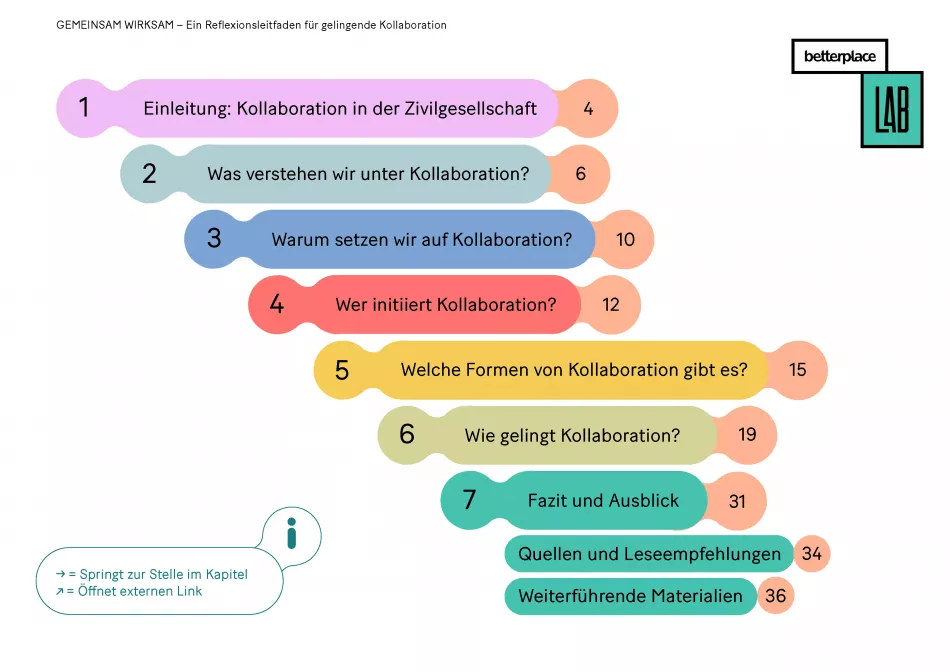 Bunte Kapitelübersicht mit Themen wie \