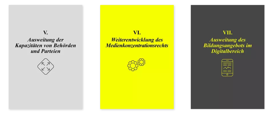 Three chapter opening pages of a publication with light gray, yellow, and dark gray backgrounds. Topics: capacities of authorities and parties, media concentration law, educational offerings in the digital sector with corresponding icons