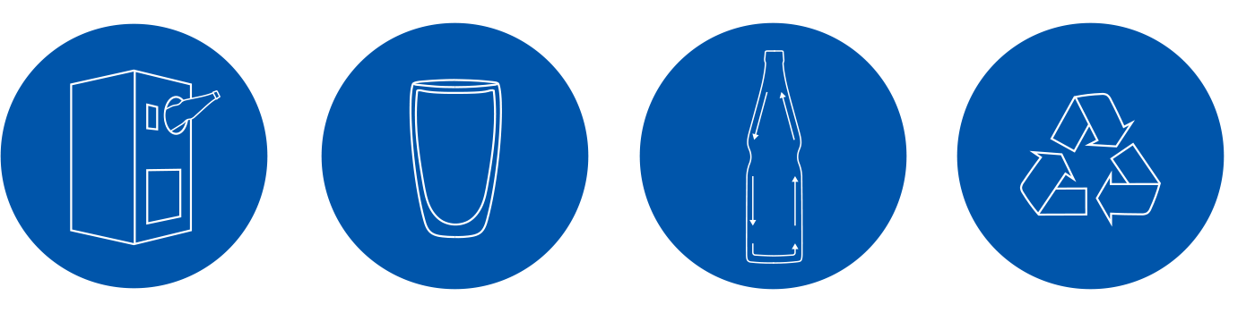 4 weiße Linielicons auf blauem Kreis. Von Links nach rechts Icon von einem Pfandflaschenautomat, einem Trinkglas, einer Wasserflasche und dem Recycle Zeichen