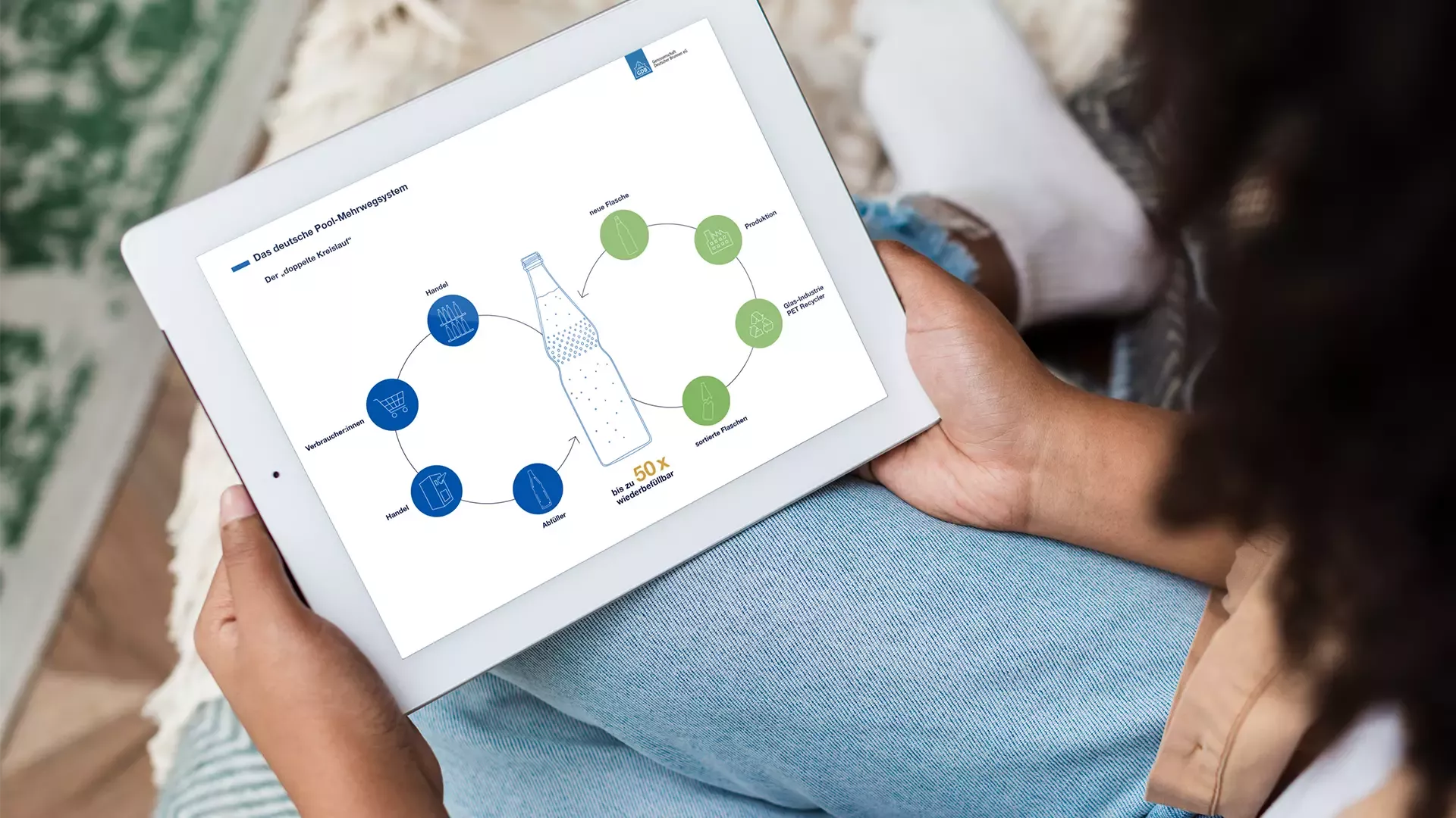 Person holding a tablet with an infographic on the German reusable pool system, showing the cycle of production, trade, consumption, return, and refilling of a mineral water bottle