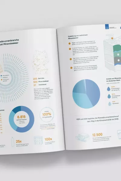 Open magazine with infographics on the mineral water industry and mineral water, including diagrams, maps, and illustrations on the formation of mineral water