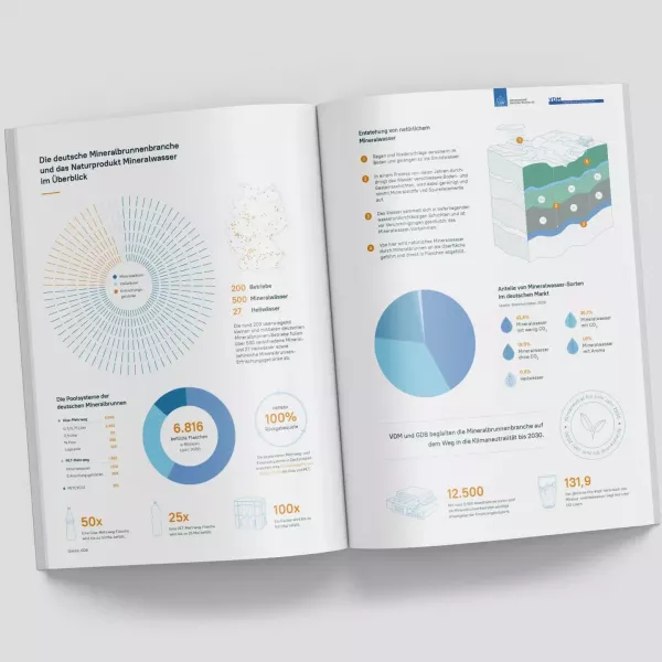 Aufgeschlagenes Magazin mit Infografiken zur Mineralbrunnenbranche und Mineralwasser, inkl. Diagrammen, Karten und Illustrationen zur Entstehung von Mineralwasser