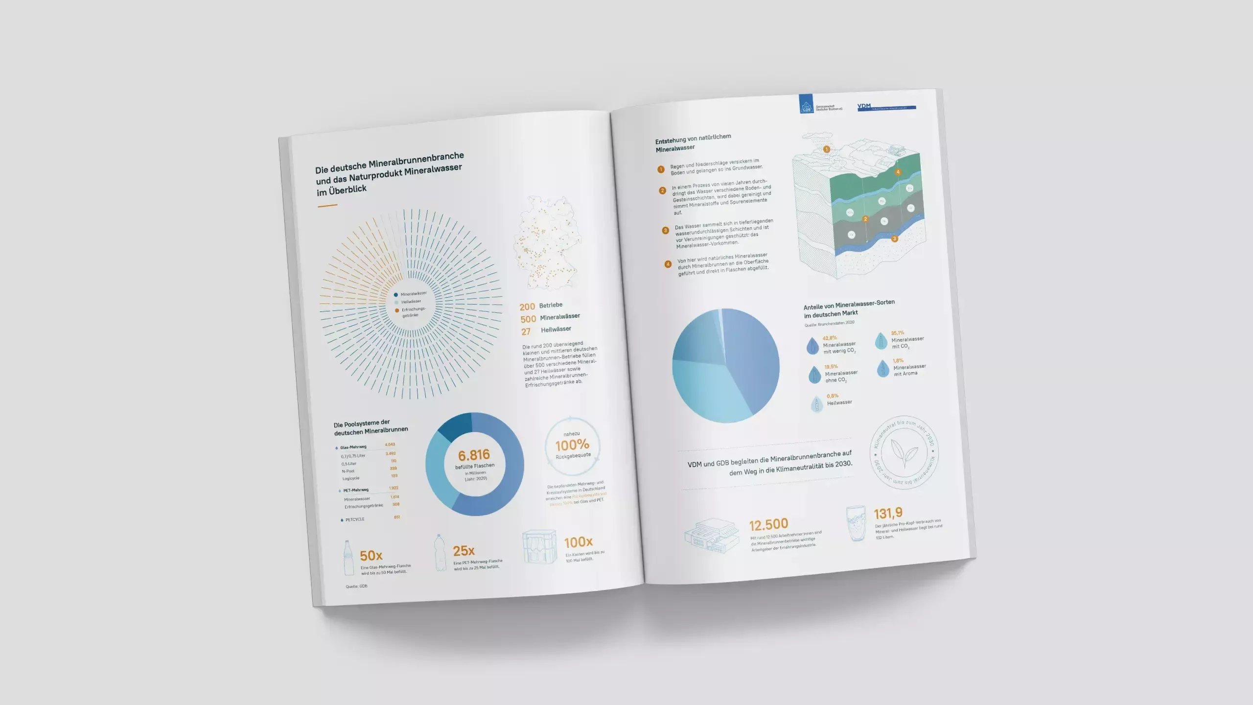 Aufgeschlagenes Magazin mit Infografiken zur Mineralbrunnenbranche und Mineralwasser, inkl. Diagrammen, Karten und Illustrationen zur Entstehung von Mineralwasser